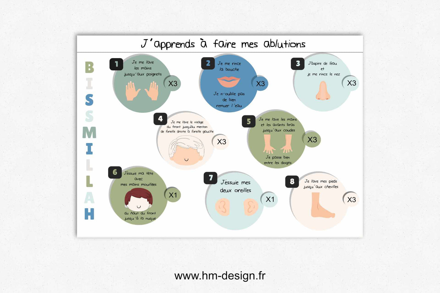 Poster enfants " J'apprends à faire mes abutions "